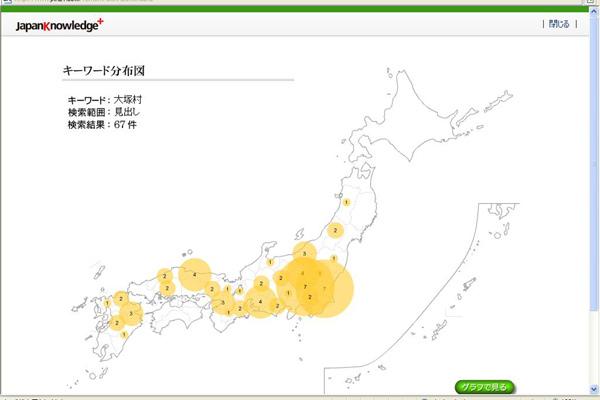 大塚村 キーワード分布図