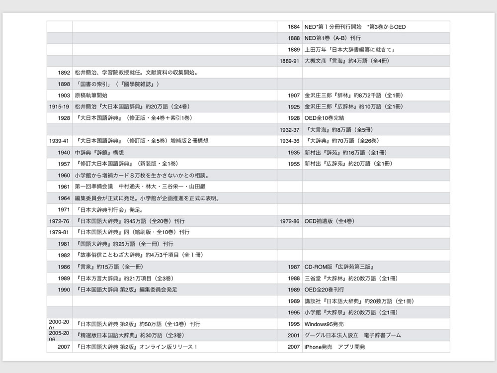 『日国』の流れ