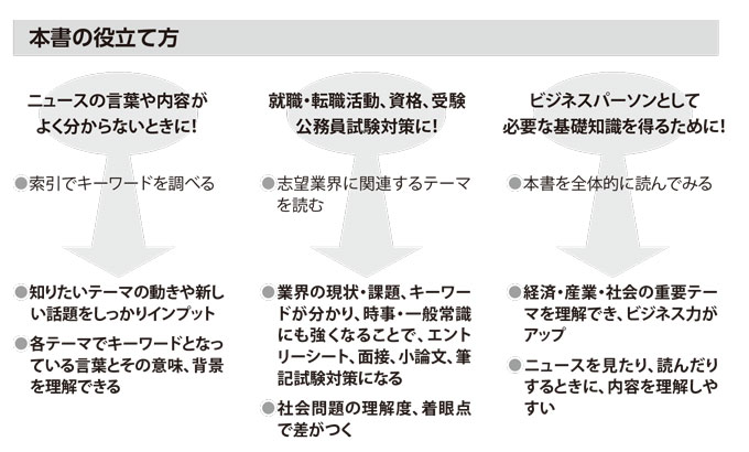 日経キーワード「本書の役立て方」