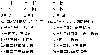 語源解説での非ヨーロッパ系諸語の表記