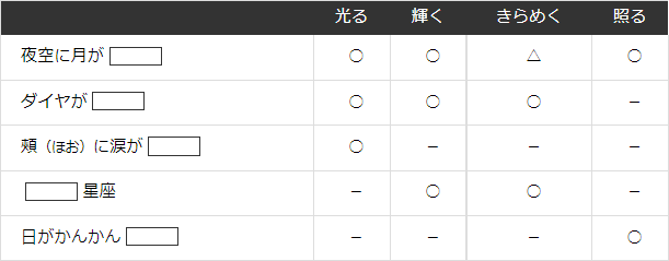 類語対比表の画像